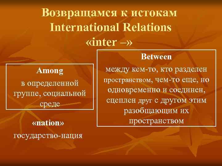 Возвращамся к истокам International Relations «inter –» Among в определенной группе, социальной среде «nation»