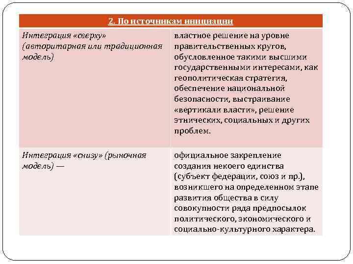 2. По источникам инициации Интеграция «сверху» (авторитарная или традиционная модель) властное решение на уровне