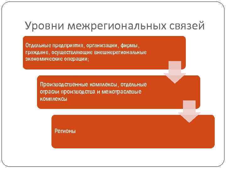 Межрегиональные интеграции. Межрегиональные связи. Межрегиональные организации. Сущность, виды и формы межрегиональных связей. Межрегиональные экономические связи.