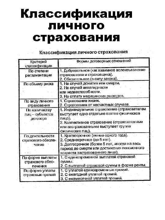 Классификация личного страхования 