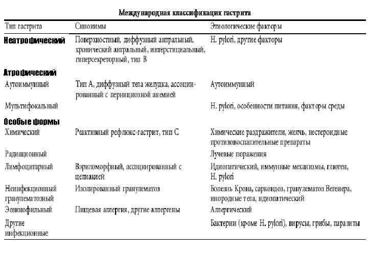 При неэффективности терапии второй линии лечение 4 А по возможности должно основываться на определении