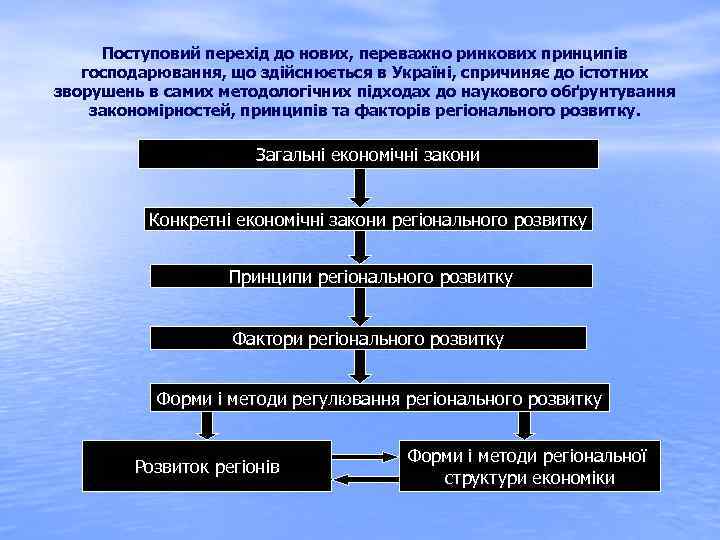 Поступовий перехід до нових, переважно ринкових принципів господарювання, що здійснюється в Україні, спричиняє до