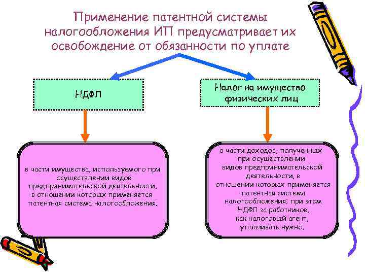 Применение патентной системы налогообложения ИП предусматривает их освобождение от обязанности по уплате НДФЛ в