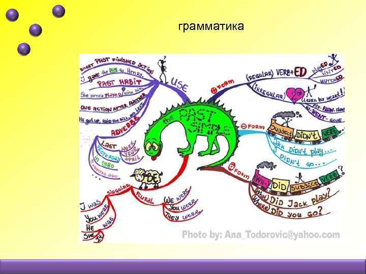 грамматика 