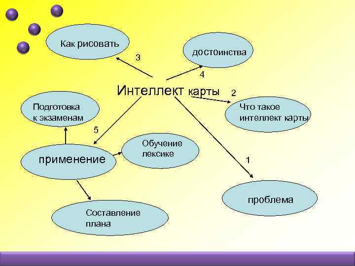 Как рисовать достоинства 3 4 Интеллект карты Подготовка к экзаменам 2 Что такое интеллект