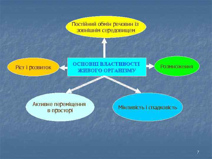Постійний обмін речовин із зовнішнім середовищем Ріст і розвиток ОСНОВНІ ВЛАСТИВОСТІ ЖИВОГО ОРГАНІЗМУ Активне