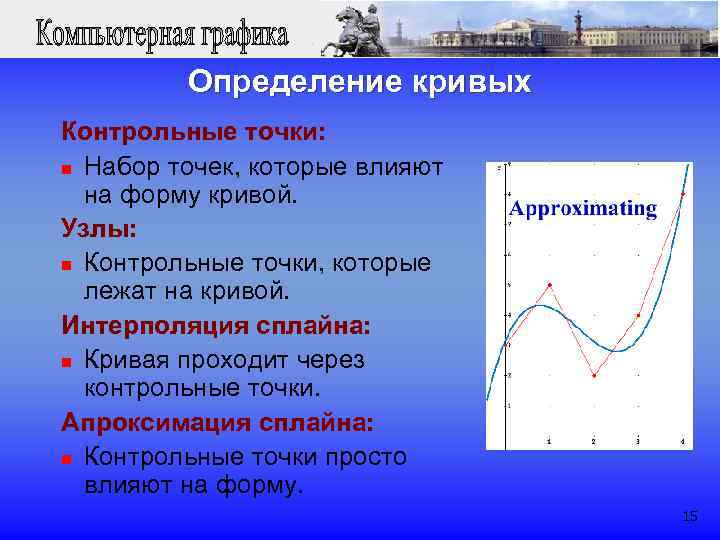 Проходящие кривые