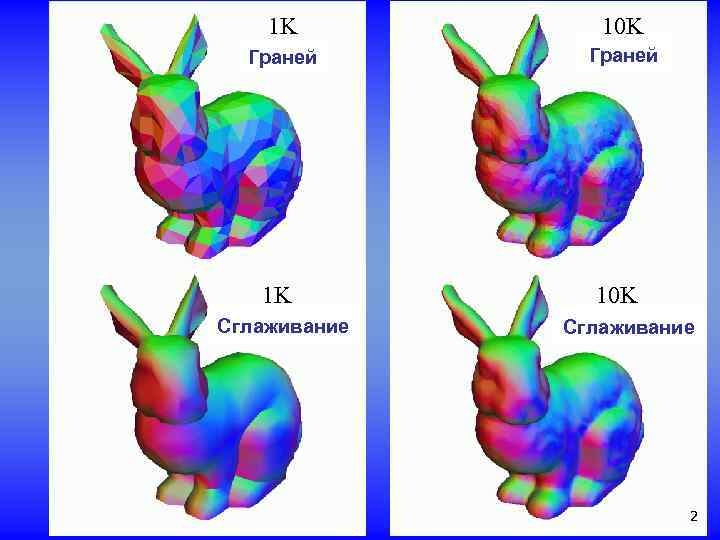  1 K 10 K facets Граней facets Граней 1 K 10 K smooth