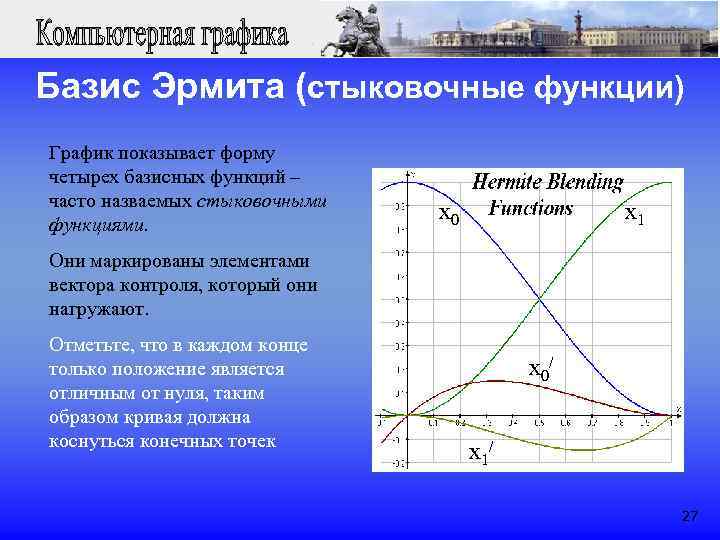 Базис Эрмита (стыковочные функции) График показывает форму четырех базисных функций – часто назваемых стыковочными
