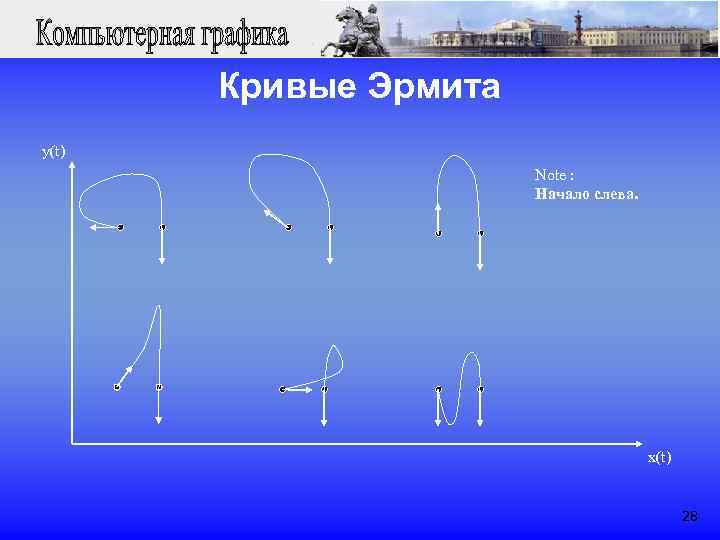  Кривые Эрмита y(t) Note : Начало слева. x(t) 28 