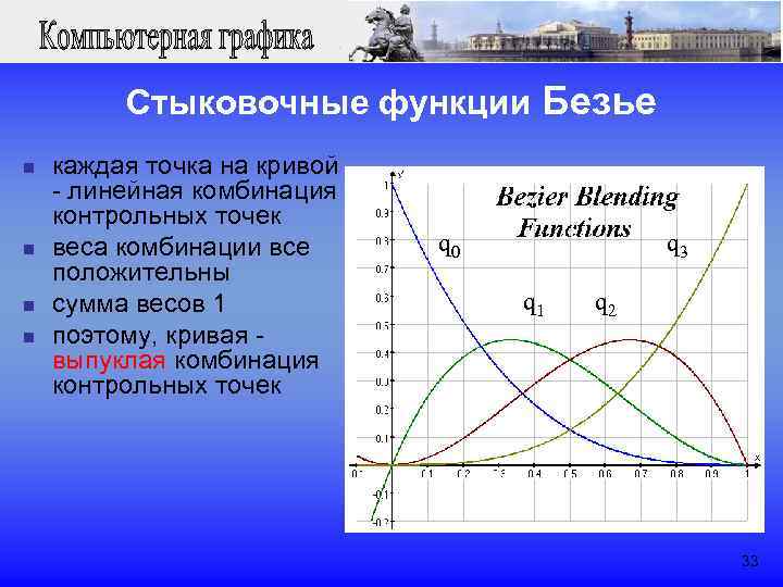  Стыковочные функции Безье n каждая точка на кривой - линейная комбинация контрольных точек