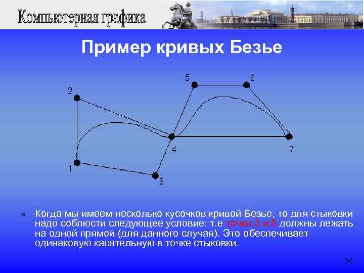 Кривые примеры