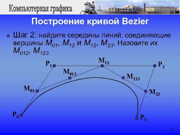  Построение кривой Bezier n Шаг 2: найдите середины линий, соединяющие вершины M 01,