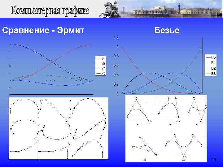 Полином эрмита