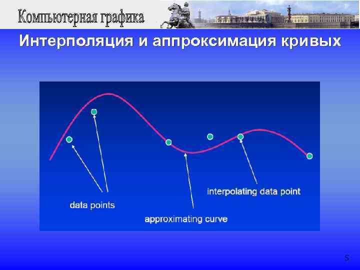Интерполяция и аппроксимация кривых 5 