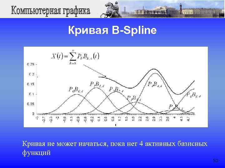  Кривая B-Spline Кривая не может начаться, пока нет 4 активных базисных функций 50