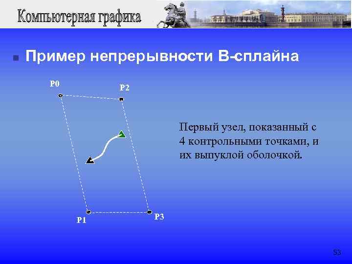 n Пример непрерывности B-сплайна P 0 P 2 Первый узел, показанный с 4 контрольными