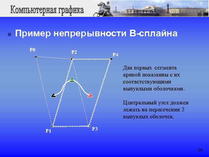 n Пример непрерывности B-сплайна P 0 P 2 P 4 Два первых сегмента кривой