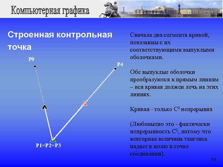 Строенная контрольная Сначала два сегмента кривой, показанны с их точка соответствующими выпуклыми P 0