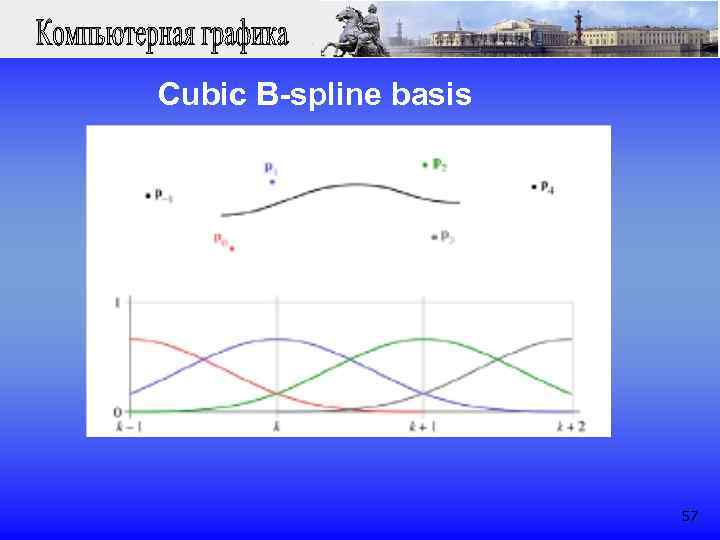 Cubic B-spline basis 57 