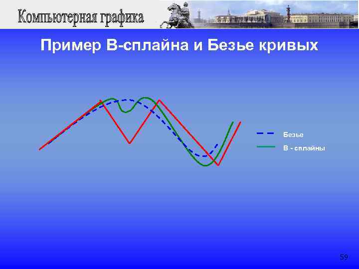 Пример B-сплайна и Безье кривых Безье В - сплайны 59 
