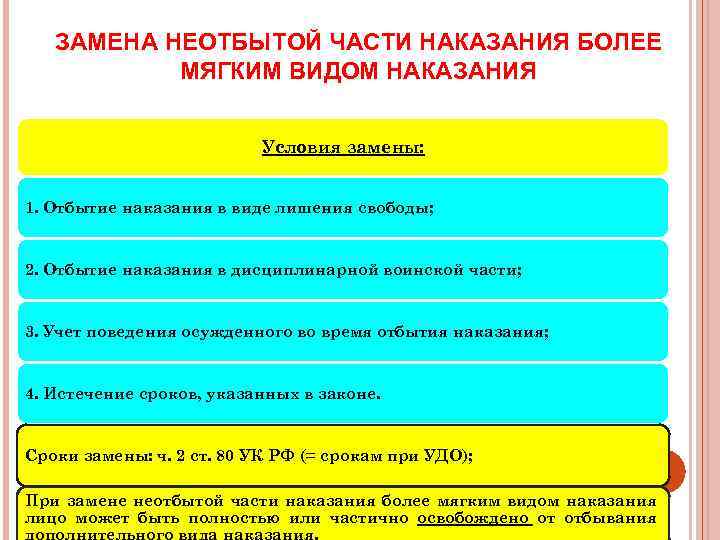 Образец о замене неотбытой части наказания более мягким видом наказания