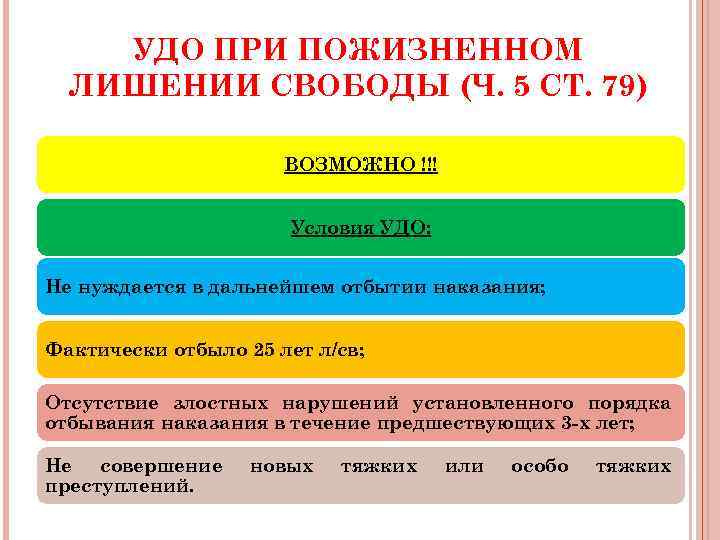 УДО ПРИ ПОЖИЗНЕННОМ ЛИШЕНИИ СВОБОДЫ (Ч. 5 СТ. 79) ВОЗМОЖНО !!! Условия УДО: Не