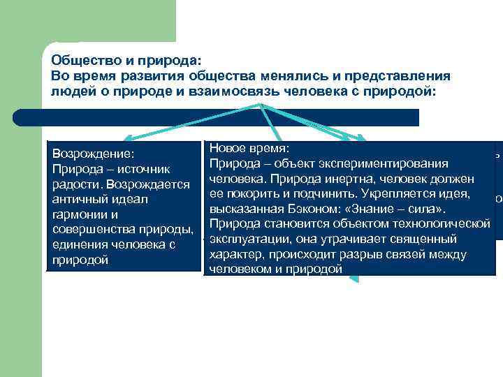 Общество и природа: Во время развития общества менялись и представления людей о природе и