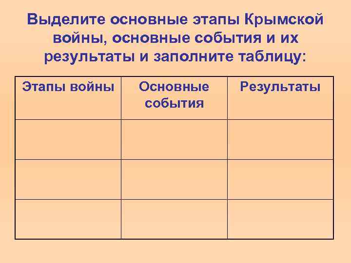 Выделите основные этапы Крымской войны, основные события и их результаты и заполните таблицу: Этапы