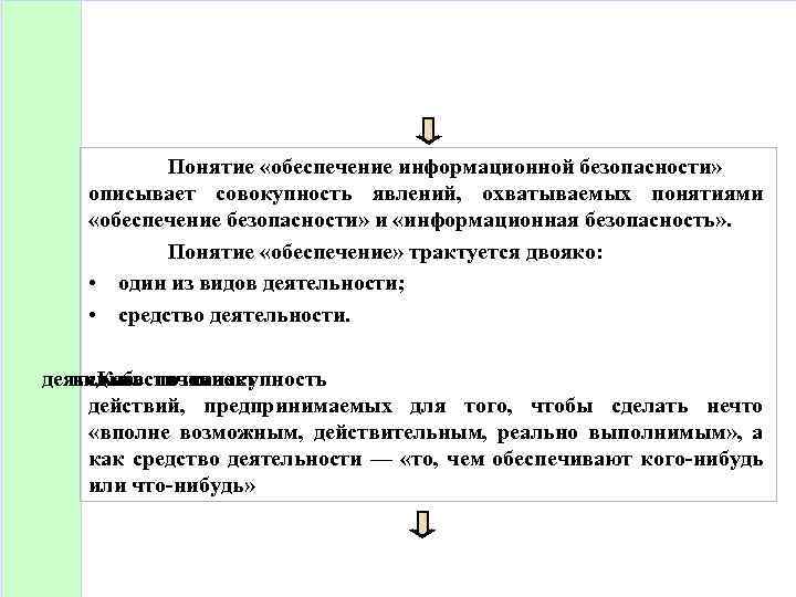 Понятие «обеспечение информационной безопасности» описывает совокупность явлений, охватываемых понятиями «обеспечение безопасности» и «информационная безопасность»