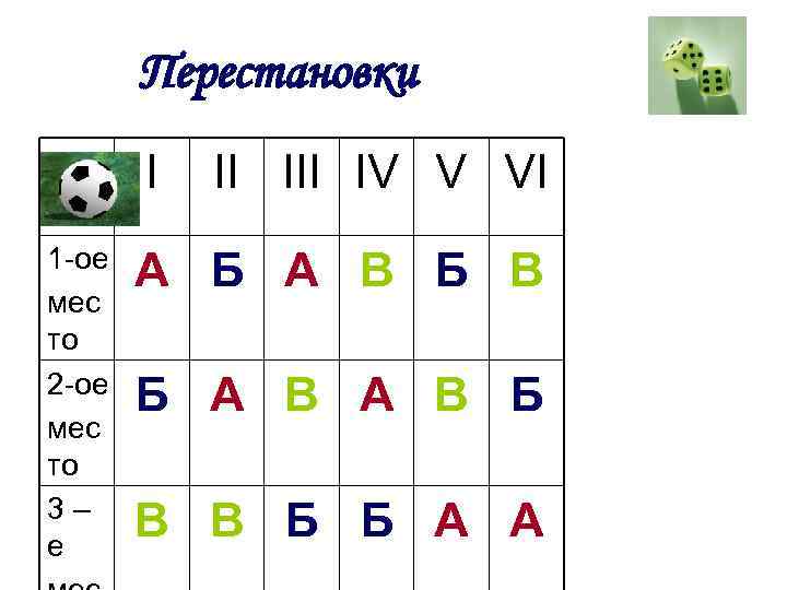 Перестановки I 1 -ое мес то 2 -ое мес то 3– е II IV