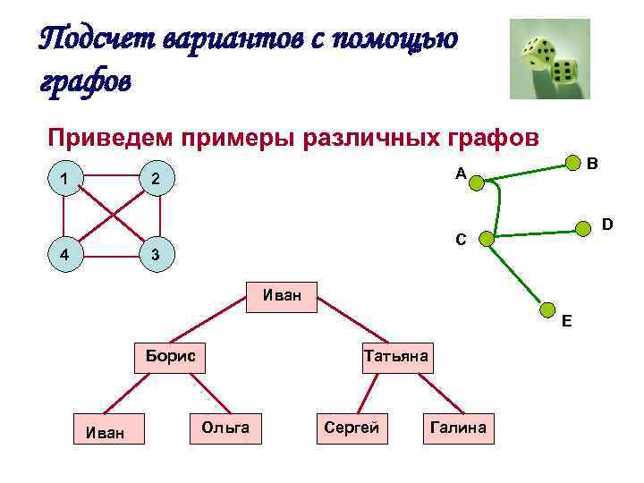 Подсчет вариантов с помощью графов Приведем примеры различных графов 1 2 4 B A