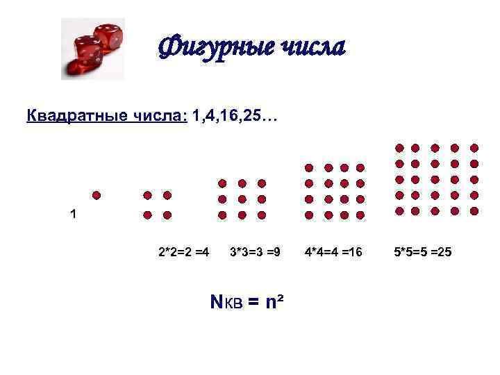 Фигурные числа Квадратные числа: 1, 4, 16, 25… 1 2*2=2 =4 3*3=3 =9 Nкв
