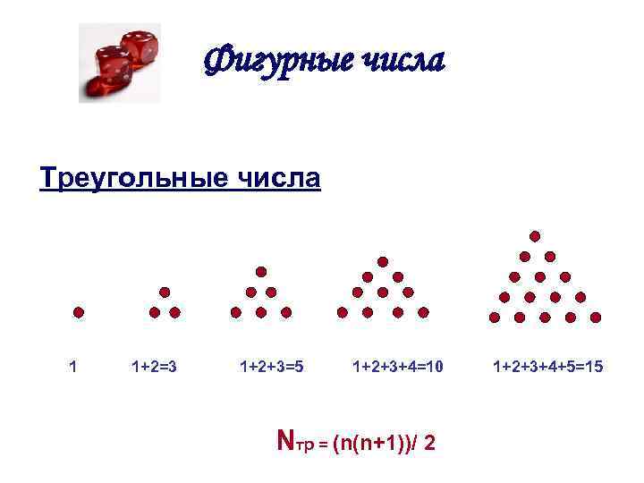 Фигурные числа Треугольные числа 1 1+2=3 1+2+3=5 1+2+3+4=10 Nтр = (n(n+1))/ 2 1+2+3+4+5=15 