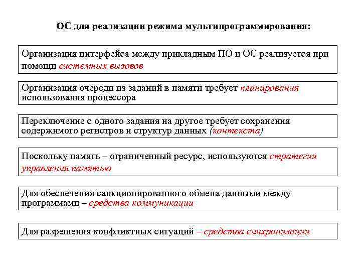 ОС для реализации режима мультипрограммирования: Организация интерфейса между прикладным ПО и ОС реализуется при