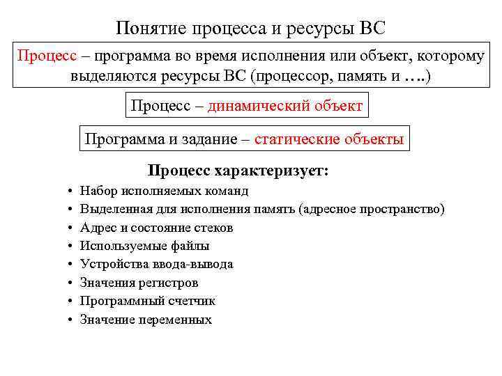 Понятие процесса и ресурсы ВС Процесс – программа во время исполнения или объект, которому