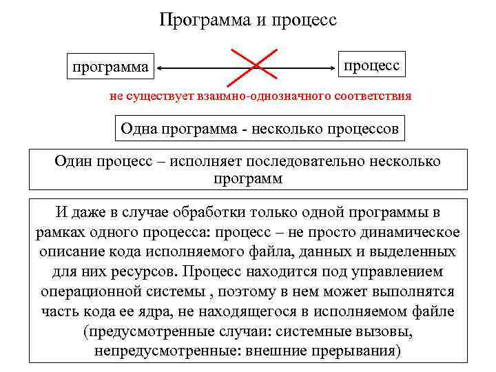 Программа и процесс программа процесс не существует взаимно-однозначного соответствия Одна программа - несколько процессов