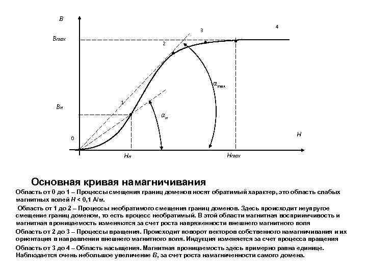 Общая кривая