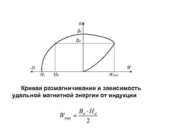 Кривая размагничивания и зависимость удельной магнитной энергии от индукции 