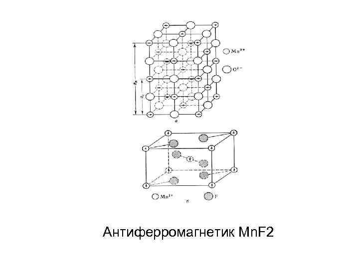 Антиферромагнетик Mn. F 2 