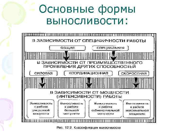Основные формы выносливости: 