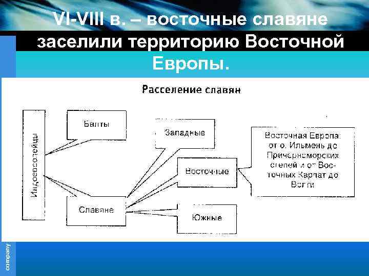 company name VI-VIII в. – восточные славяне заселили территорию Восточной Европы. 