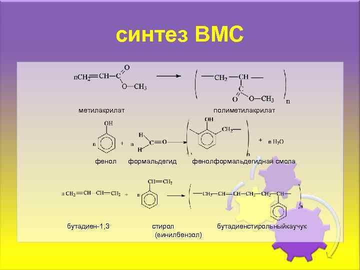 синтез ВМС метилакрилат фенол бутадиен-1, 3 полиметилакрилат формальдегид фенолформальдегидная смола стирол (винилбензол) бутадиенстирольныйкаучук 