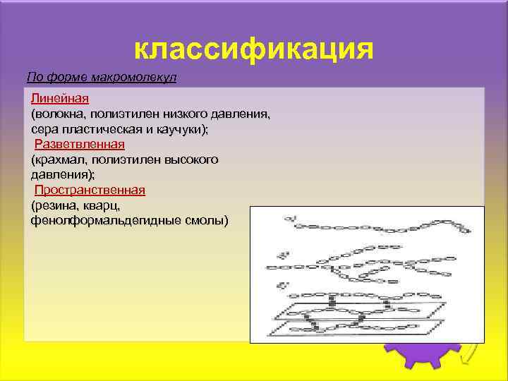 классификация По форме макромолекул Линейная (волокна, полиэтилен низкого давления, сера пластическая и каучуки); Разветвленная