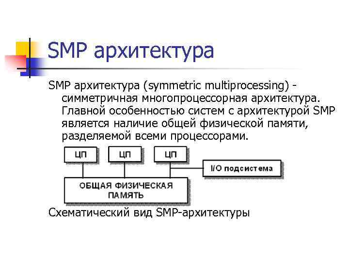 SMP архитектура (symmetric multiprocessing) - cимметричная многопроцессорная архитектура. Главной особенностью систем с архитектурой SMP