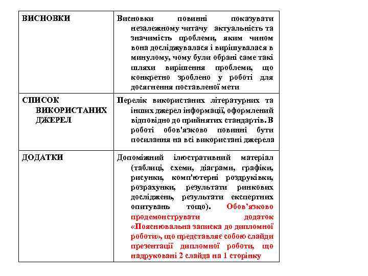 ВИСНОВКИ Висновки повинні показувати незалежному читачу актуальність та значимість проблеми, яким чином вона досліджувалася