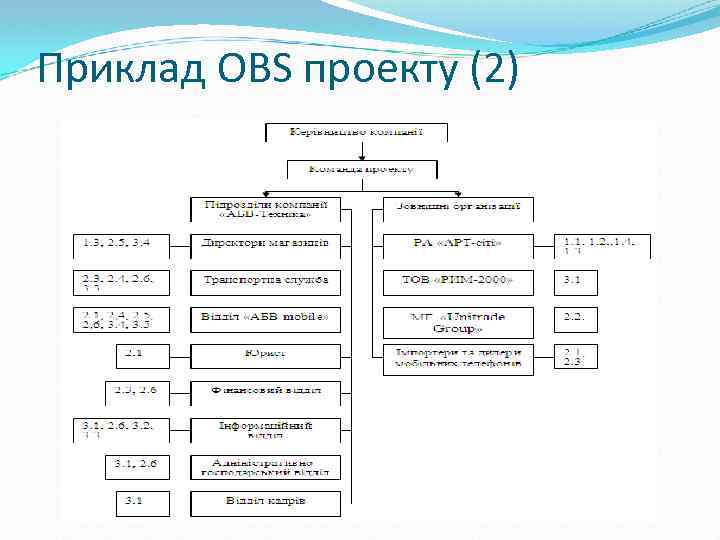 Приклад ОBS проекту (2) 
