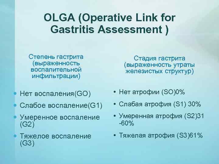 OLGA (Operative Link for Gastritis Assessment ) Степень гастрита (выраженность воспалительной инфильтрации) Стадия гастрита