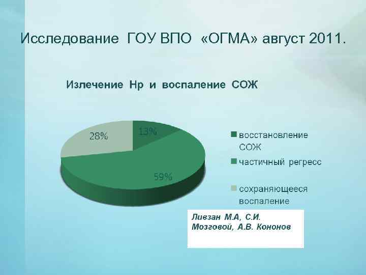 Исследование ГОУ ВПО «ОГМА» август 2011. 