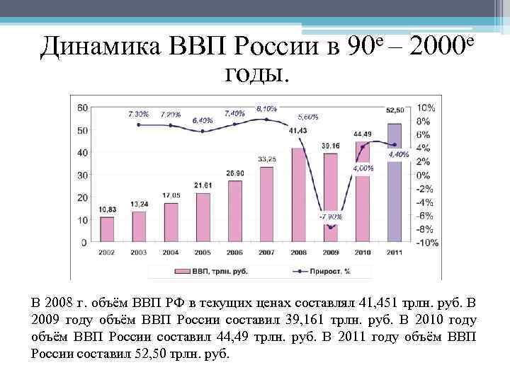 Экономика россии 90 е. ВВП России в 90-е годы динамика. Экономика в 90 годы в России. Динамика ВВП России в 90х годах. Спад ВВП России в 90-е.